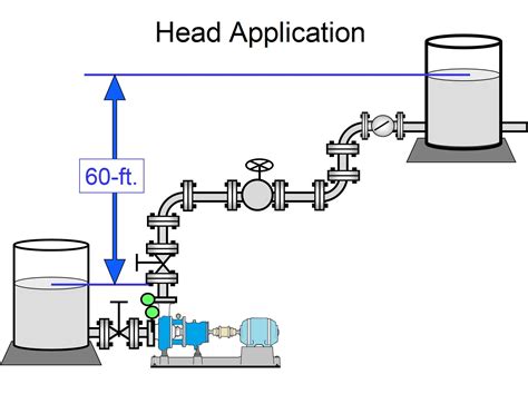 discharge pressure of centrifugal pump|discharge pressure vs pump head.